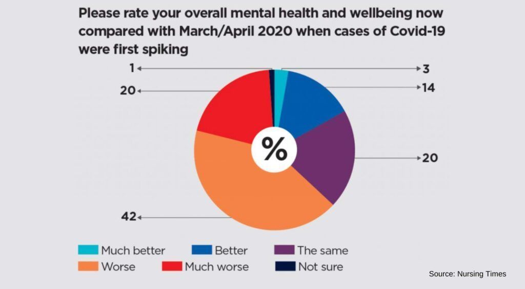 mental health trends in travel nursing