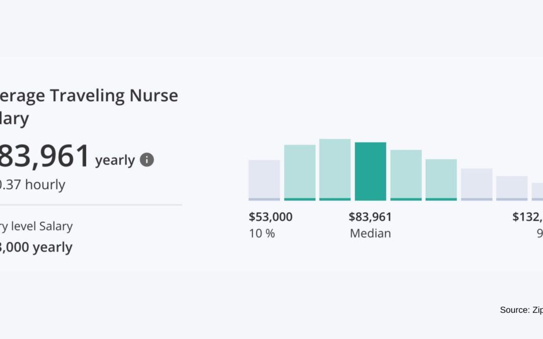 pay trends in travel nursing