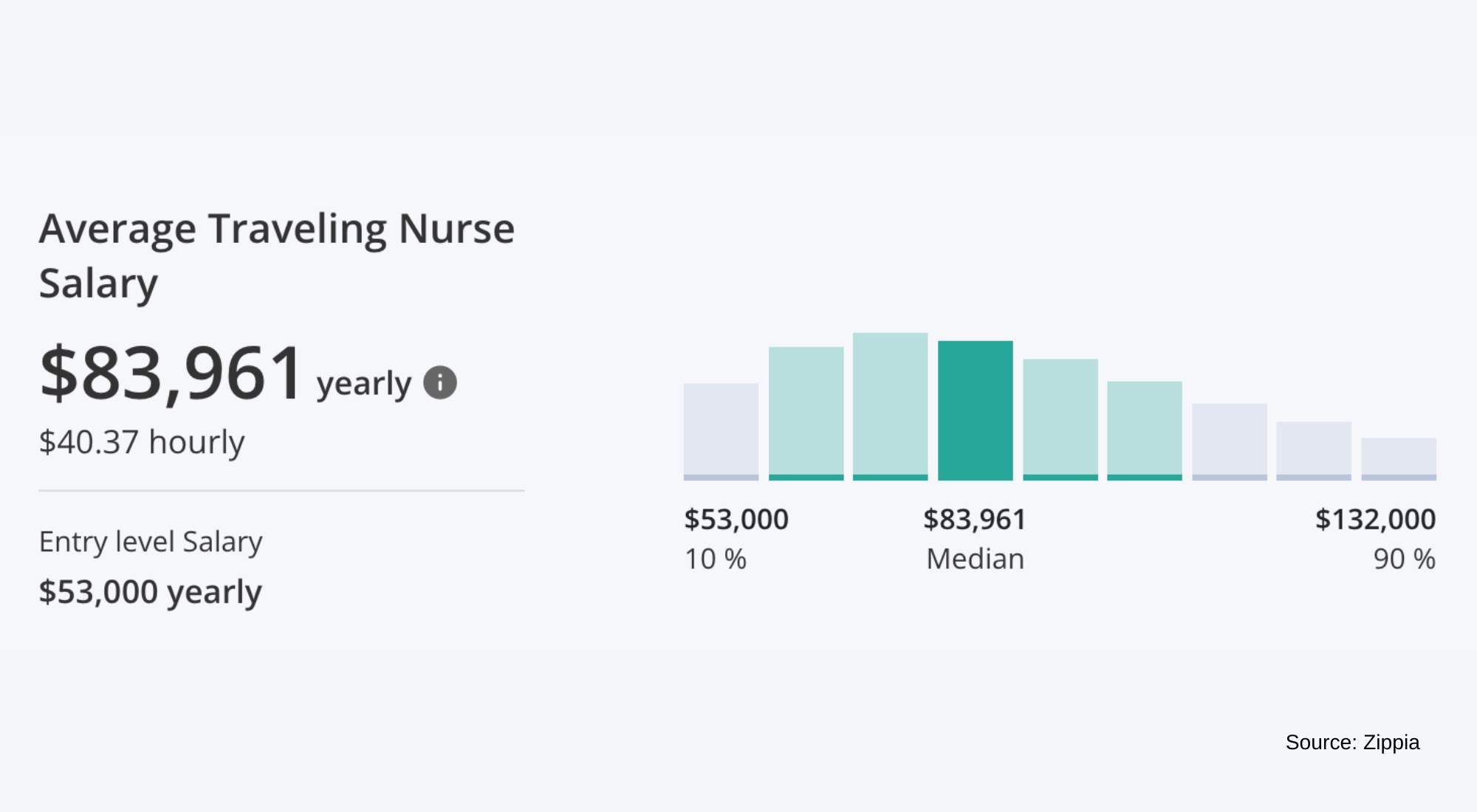 10 Different Types of Nursing Jobs - Florida National University